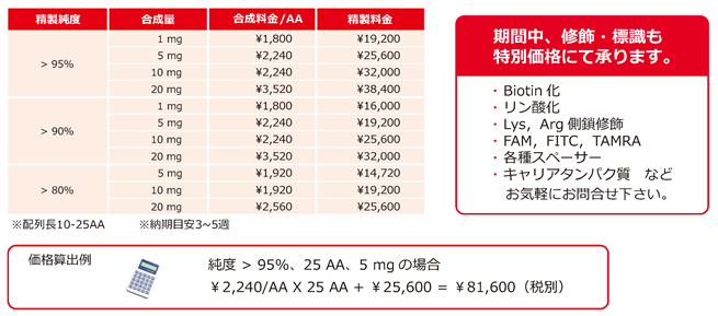 ペプチド合成キャンペーン価格表