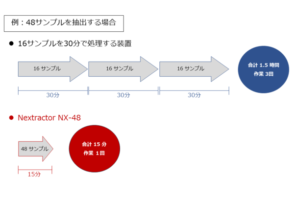 Nextractor Nx 48s 株式会社スクラム