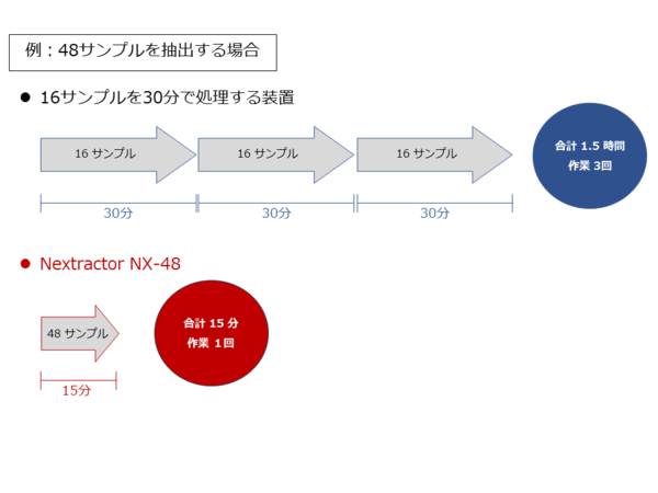 NX-48の特徴と利点