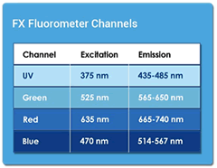 QFX_fluorometer_channel