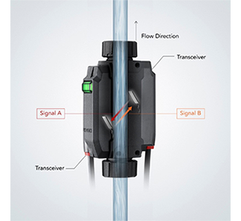 real-time-flow-technology