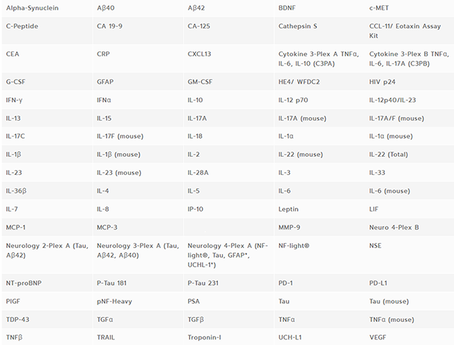 simoa_assay_menu