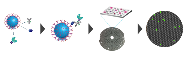 simoa_technology