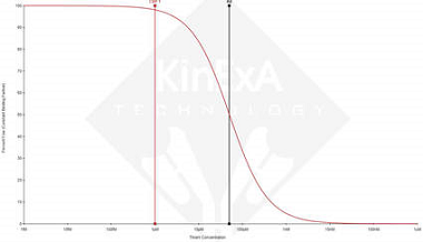 theory-curve