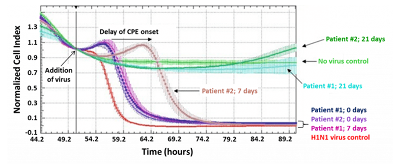 therapeutic_antibody