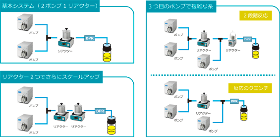 uniqsis_flowstart_combination
