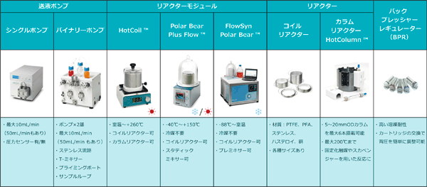 uniqsis_flowstart_option_module