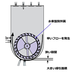Vertical-Wheel