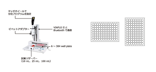 viaflo_assist_function