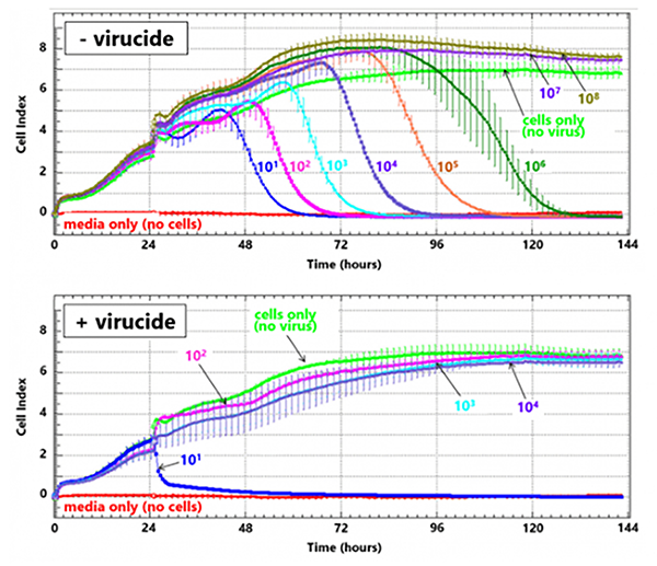 virucidal_efficacy