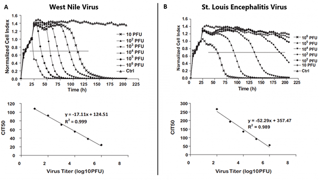 virus_titer