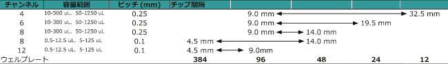 voyager_spacing