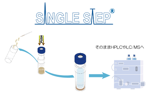 SINGLE StEP フィルターバイアル・シリーズ