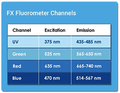 denovix_fluorometer_channel